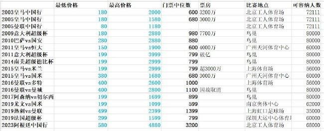 本赛季状态火热的斯图加特前锋吉拉西转会传闻颇多，德国媒体《图片报》消息表示球员可能冬窗就会离队，而他本人想要去英超。